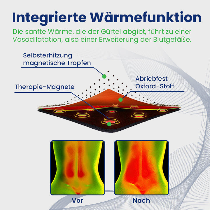 Ceoerty™ NierenGuard Akupressur-Therapie-Gürtel